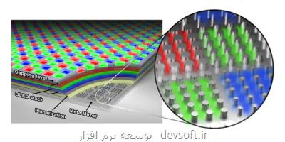 ابداع نمایشگر مخصوص برای واقعیت مجازی